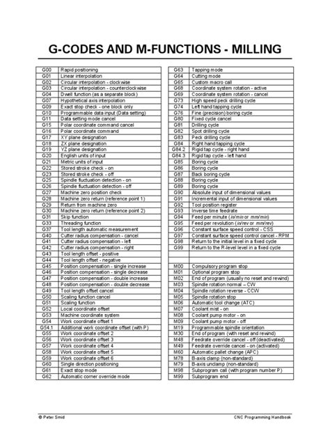 g m code cheat sheet